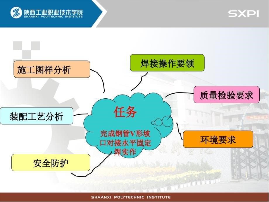 焊条电弧焊实作 教学课件 ppt 作者 杨新华 管管V形坡口对接水平固定焊实作_第5页