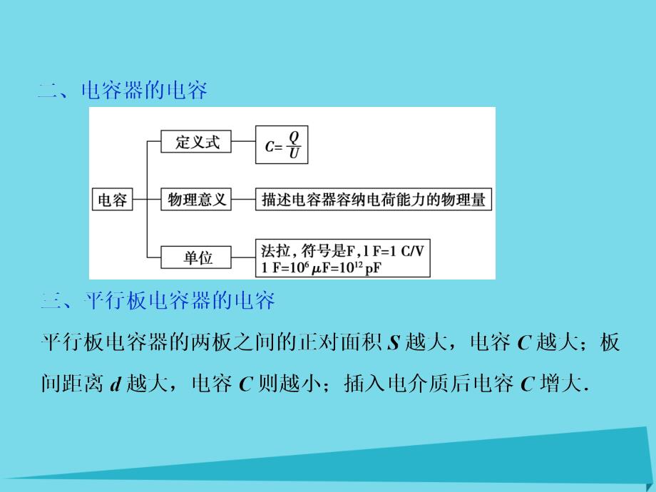 优化方案高中物理_第一章 静电场 第6节 电容器和电容课件 教科版选修3-1_第4页