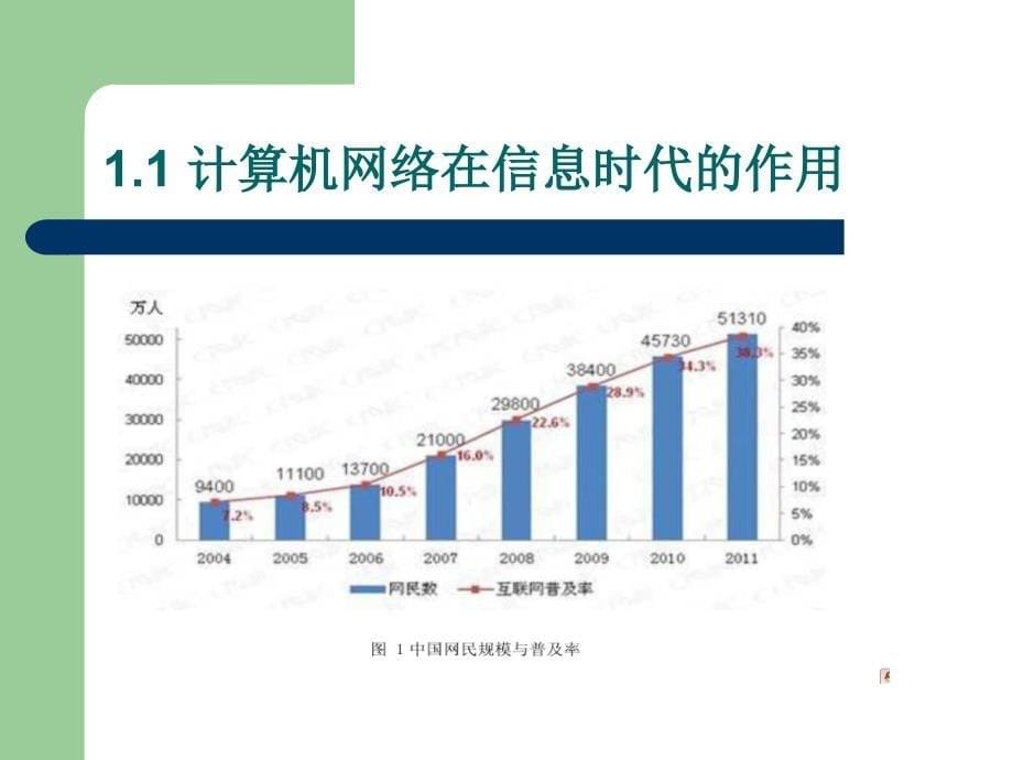 数据通信与计算机网络课件数据通信与计算机网 络第 一章_第5页