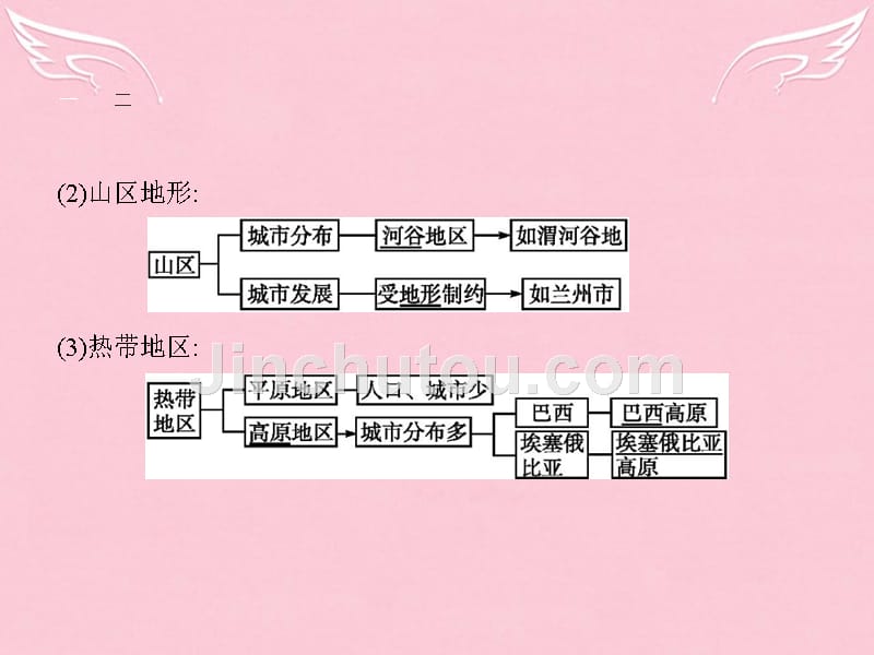 高中地理_4.1 自然条件对城市及交通线路的影响课件 中图版必修1_第5页