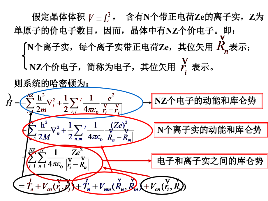 固体物理第五章晶体中电子能带理论_第3页