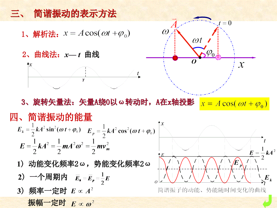 大物课件B5-2阻尼振动受迫振动共振_第2页