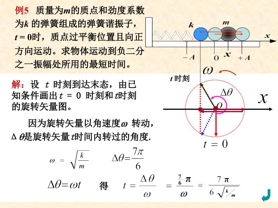 大物课件B5-2阻尼振动受迫振动共振_第3页