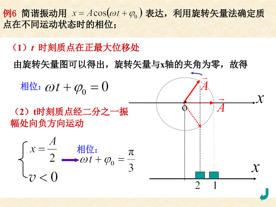 大物课件B5-2阻尼振动受迫振动共振_第4页