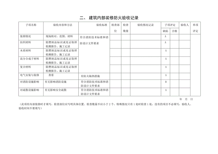 建筑工程消防验收记录表(模板)[1]_第4页