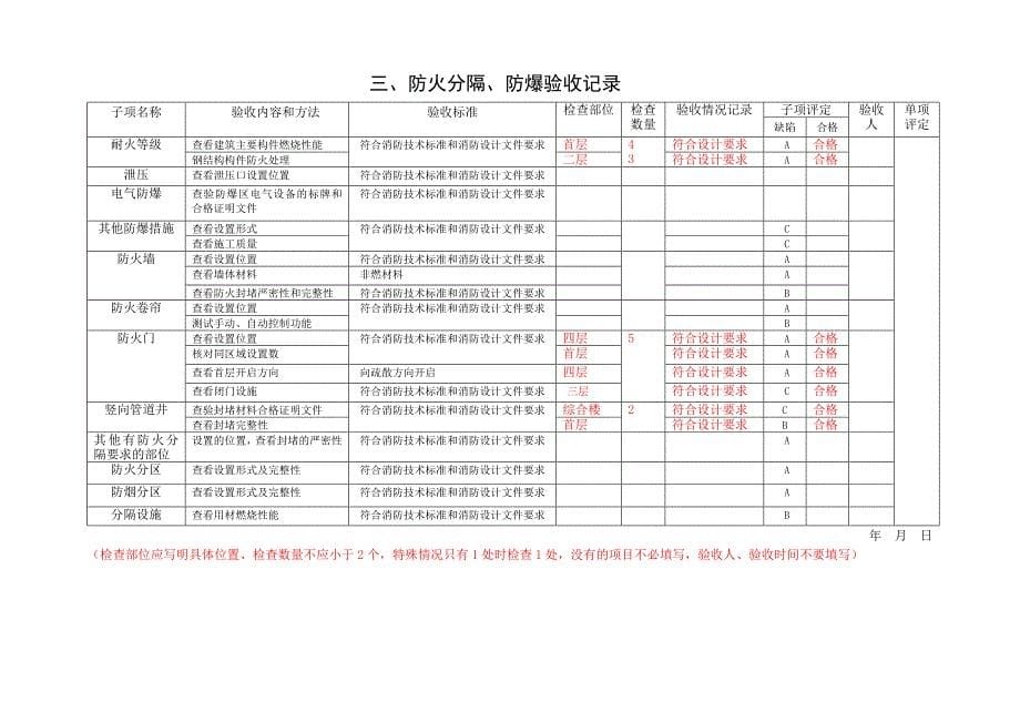 建筑工程消防验收记录表(模板)[1]_第5页