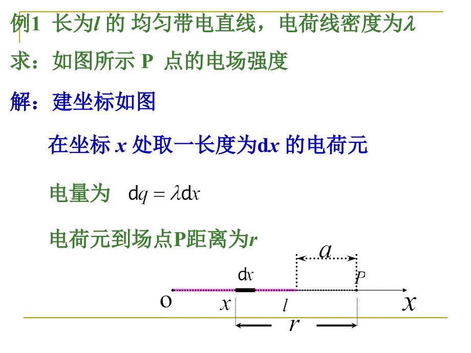 大物复习课件静电学复习课_第4页