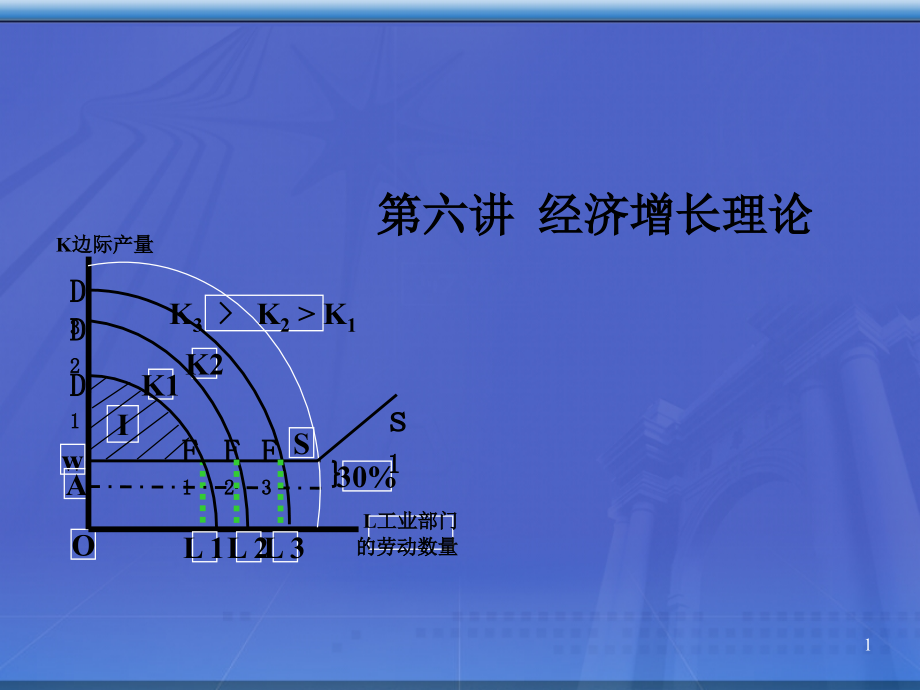 发展经济学第6讲经济增长_第1页