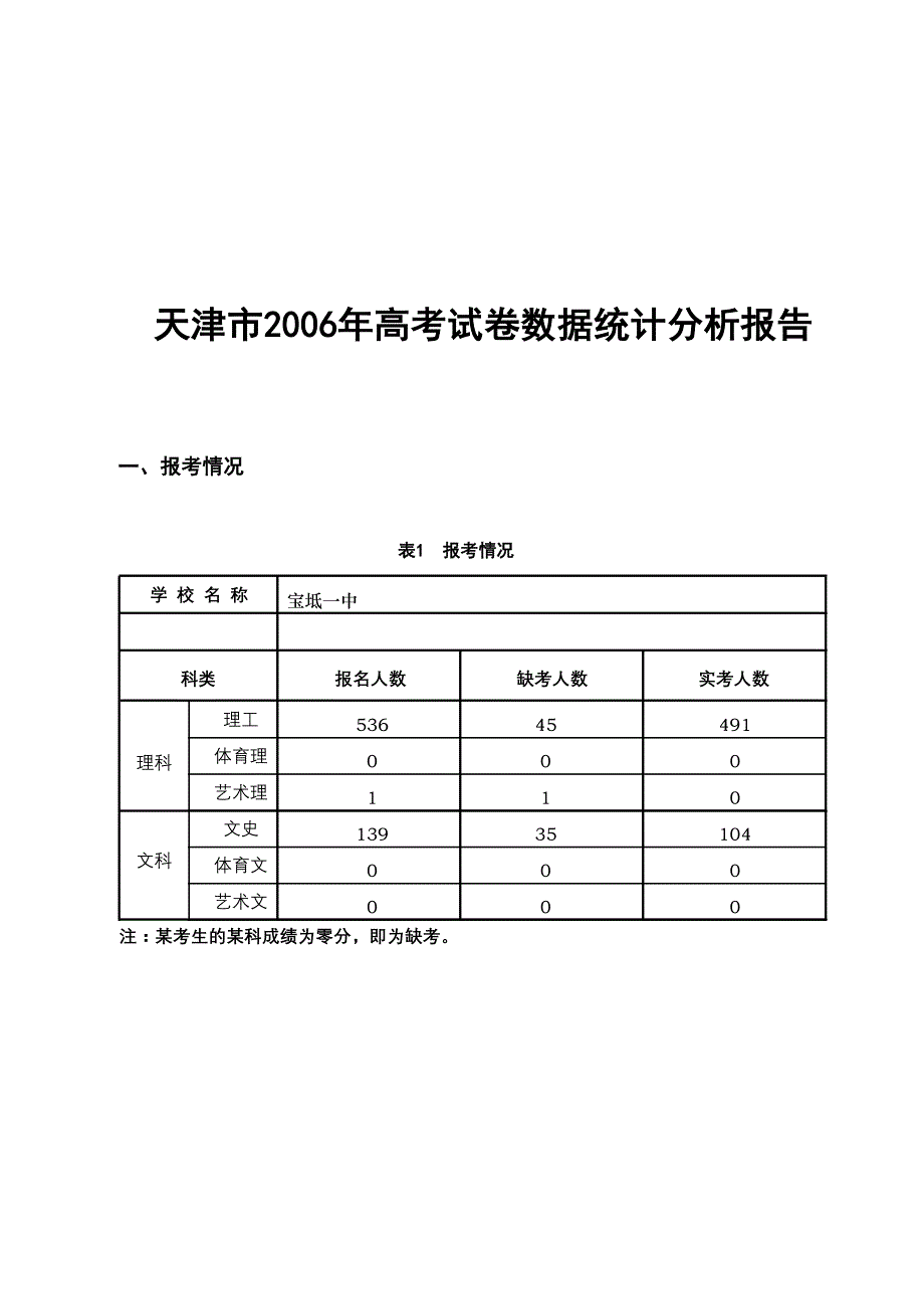 报告天津市高考试卷数据统计分析_第1页