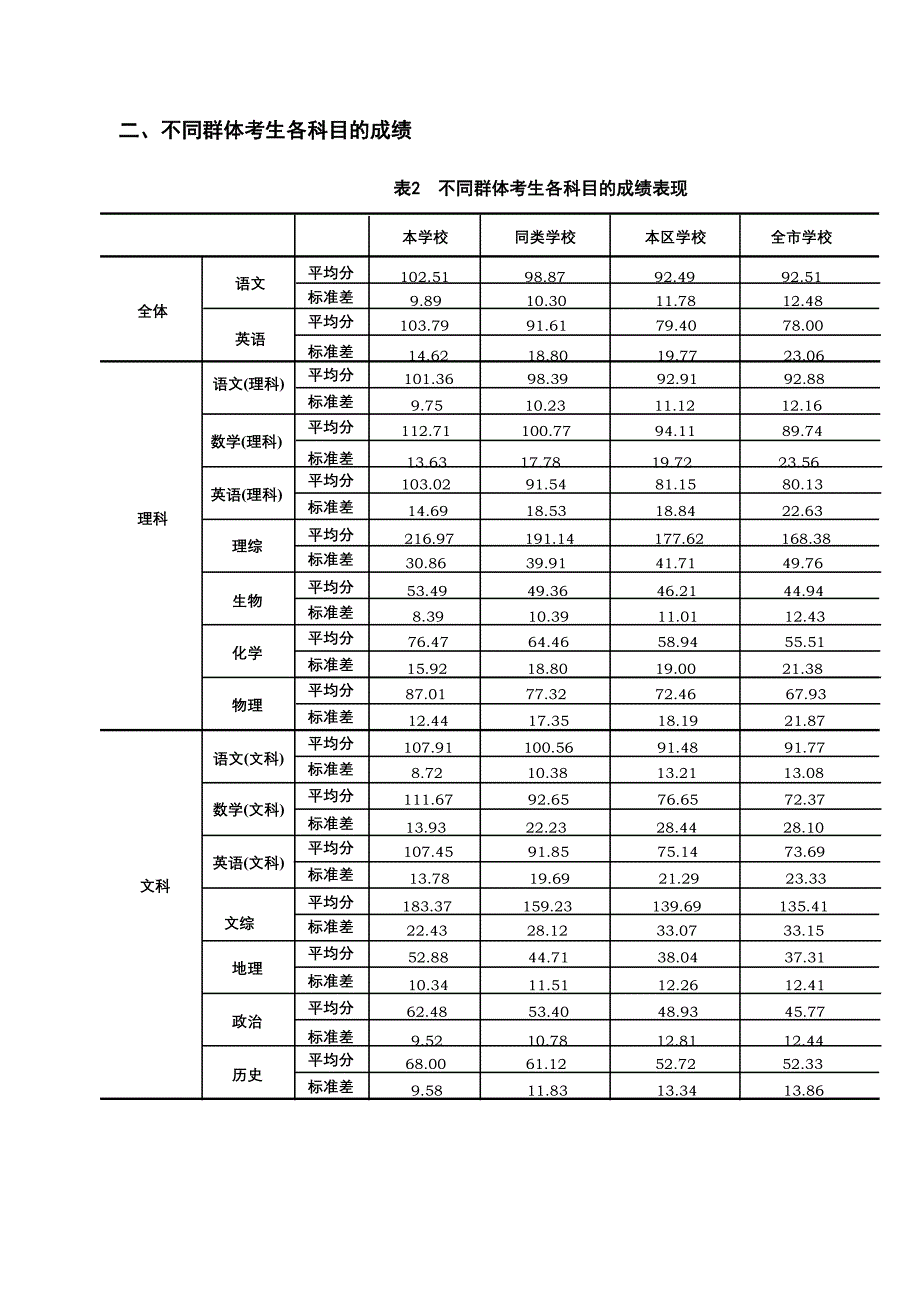 报告天津市高考试卷数据统计分析_第2页