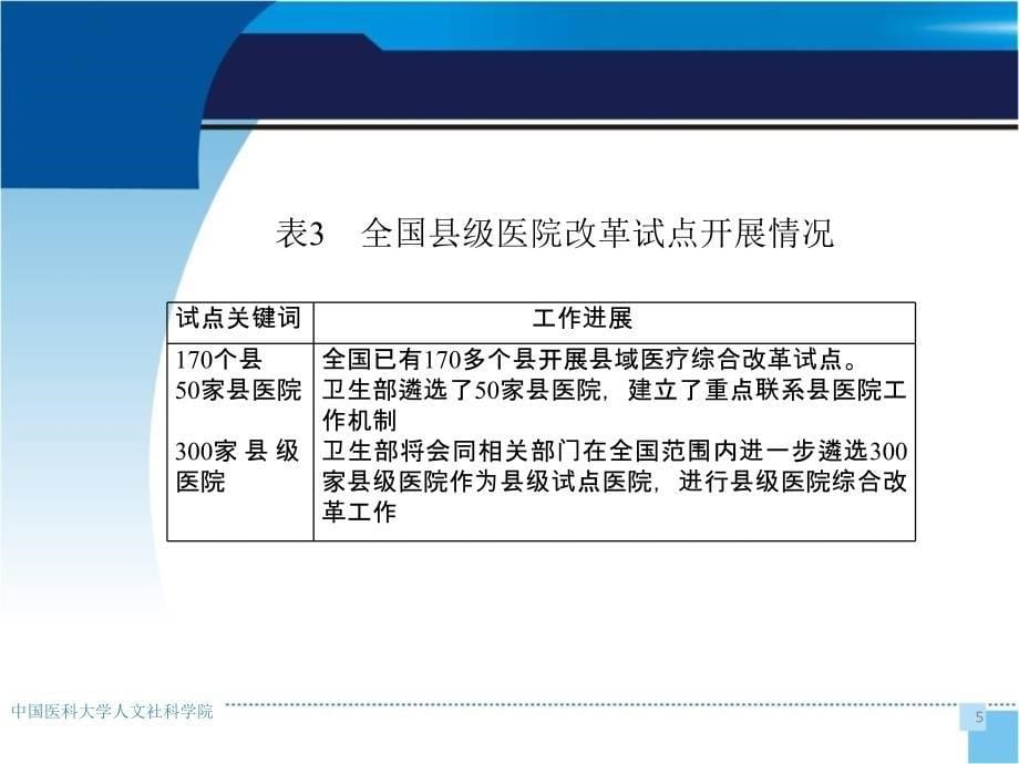 公立医院改革专题二_第5页