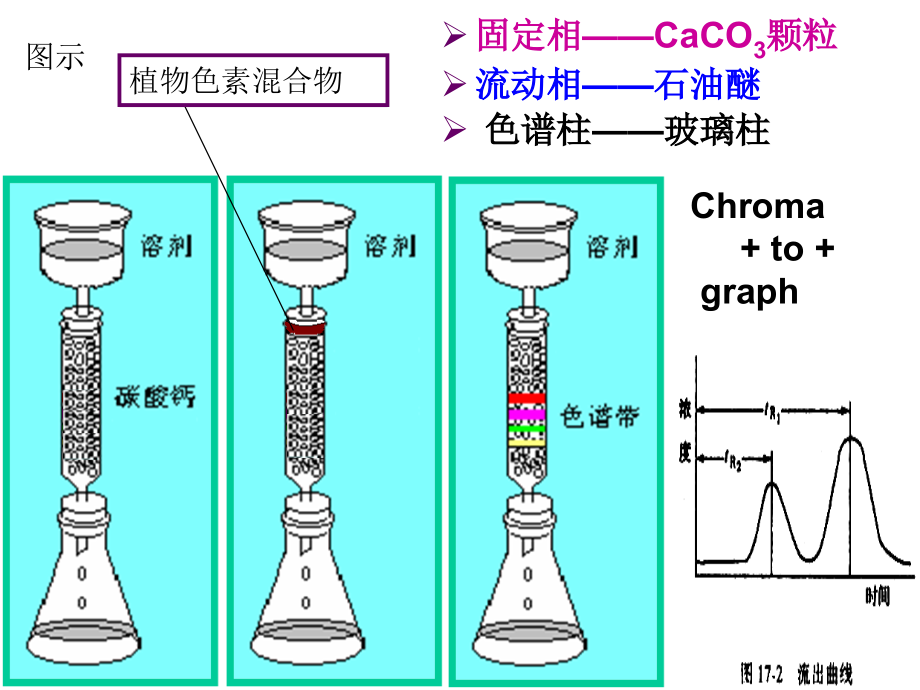 分析化学第17章色谱分析概论_第4页