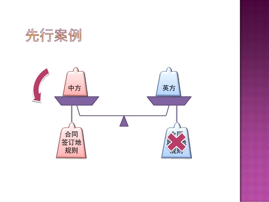 国际商法实务教学课件作者强大国际商法实务第一章国际商法概述_第3页