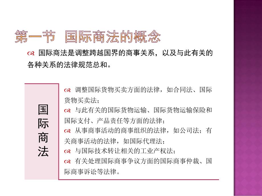 国际商法实务教学课件作者强大国际商法实务第一章国际商法概述_第4页