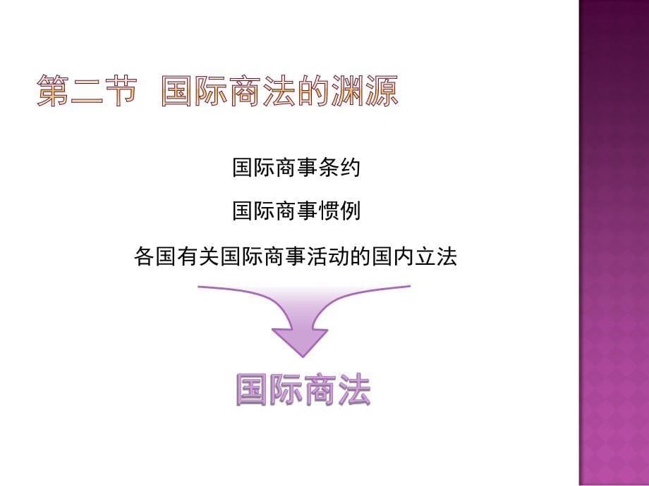 国际商法实务教学课件作者强大国际商法实务第一章国际商法概述_第5页