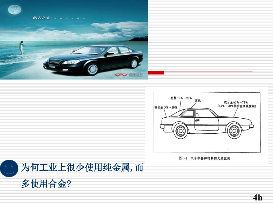 材料科学基础ppt (上海交通大学)_第4页