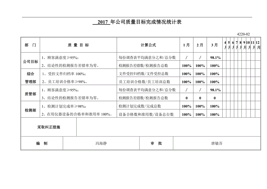 年度公司质量目标完成情况统计表_第1页