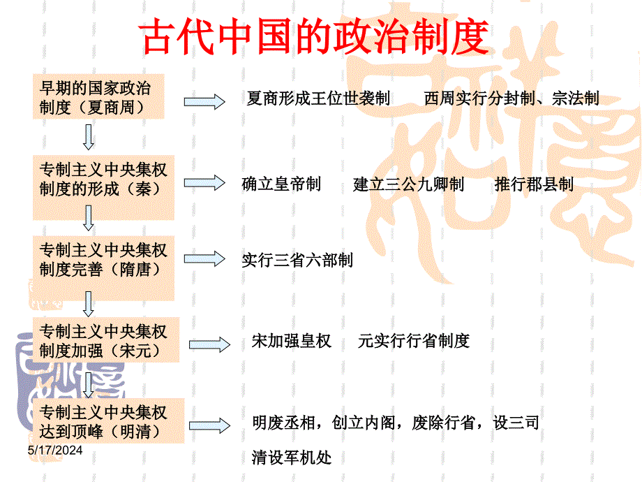 单元综合一第一单元复习课件_第1页