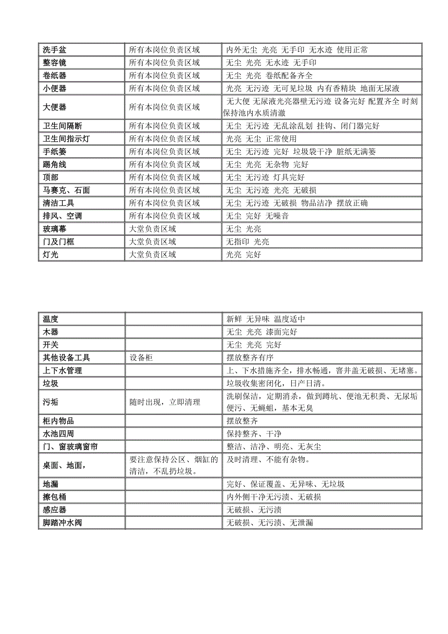 ktv资料保洁服务流程2011916_第3页