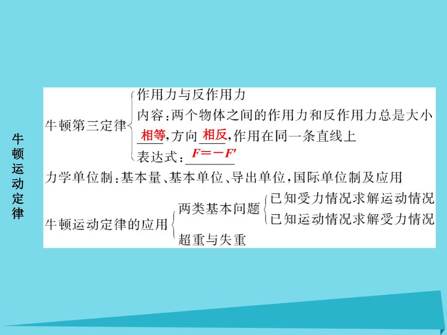 优化方案高中物理_第四章 牛顿运动定律本章优化总结课件 新人教版必修1_第3页