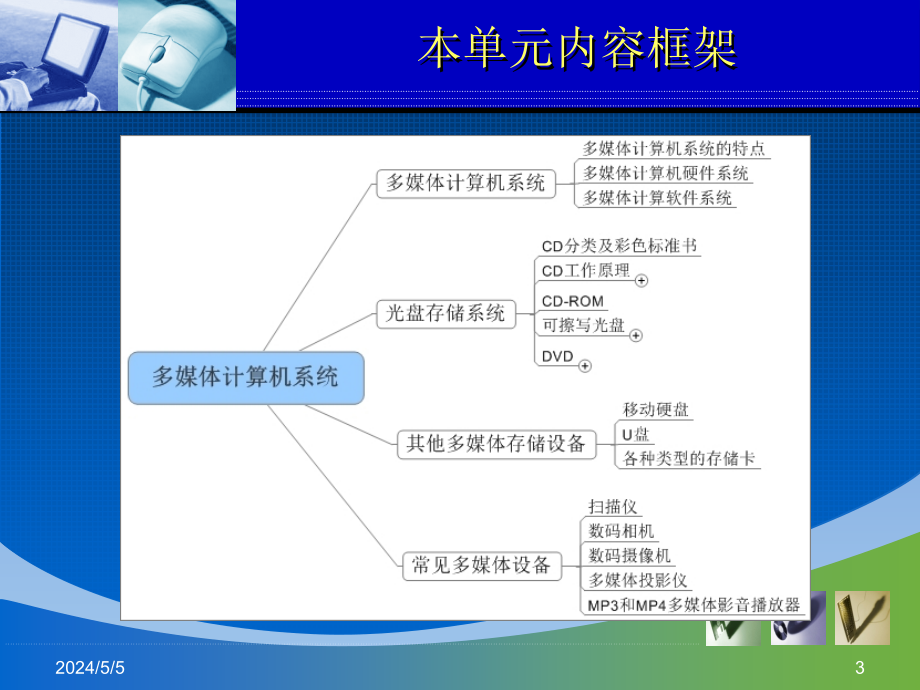 多媒体技术基础电子教案教学课件作者黄荣怀多媒体技术基础单元2课件_第3页