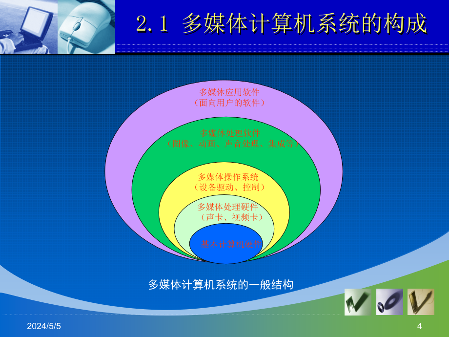 多媒体技术基础电子教案教学课件作者黄荣怀多媒体技术基础单元2课件_第4页