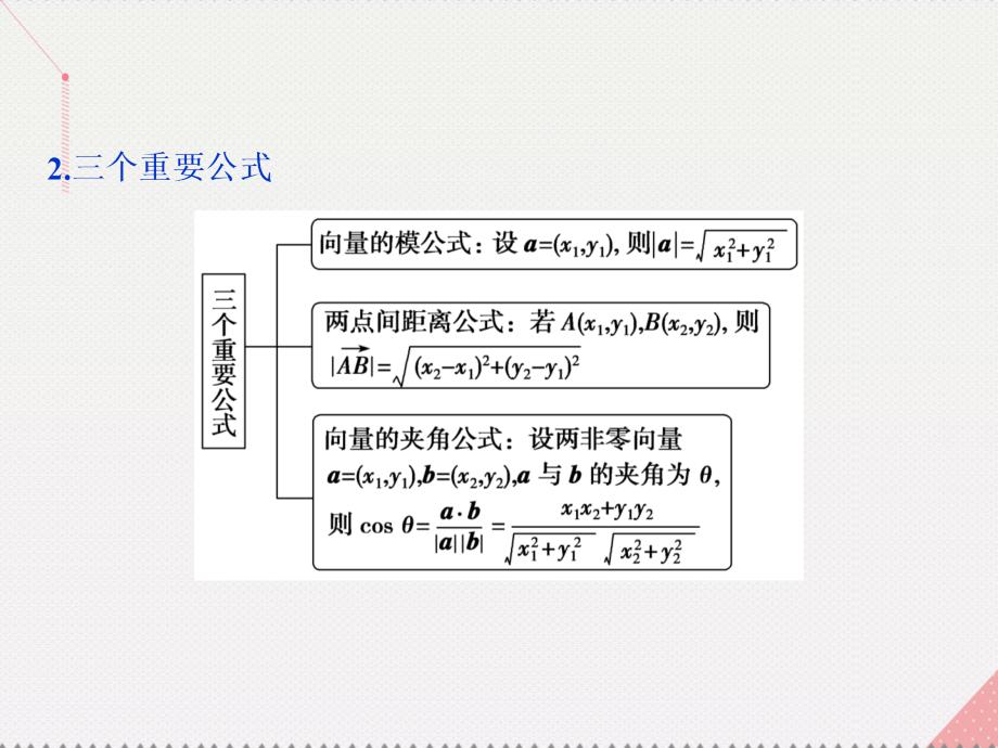 优化方案高中数学_第二章 平面向量 2.4.2 平面向量数量积的坐标表示、模、夹角课件 新人教a版必修4_第4页