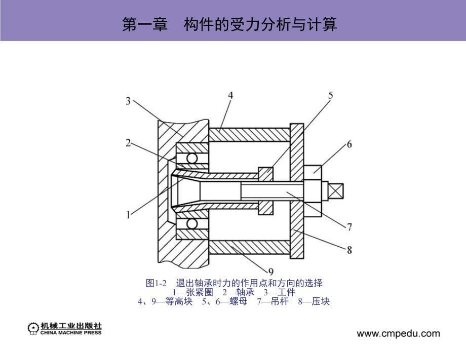 机械设计基础 教学课件 ppt 作者 汪金营 第一章　构件的受力分析与计算_第5页