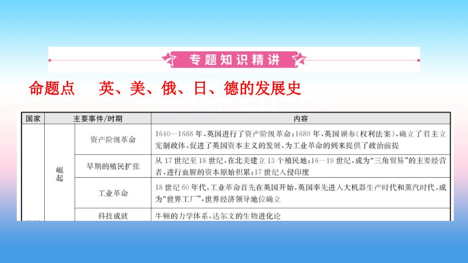 河北省2019年中考历史专题复习_专题六 大国发展史课件 新人教版_第2页