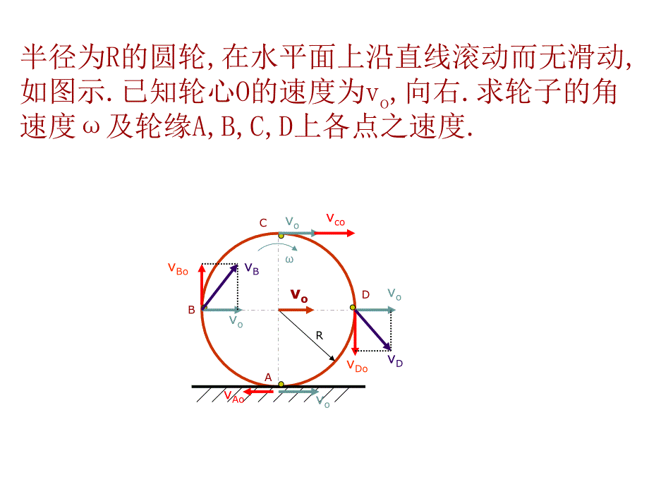 理论力学 教学课件 ppt 作者 王志伟 马明江第9章9-2_第2页