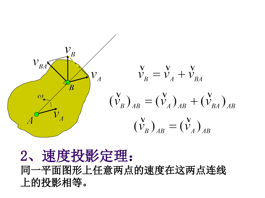 理论力学 教学课件 ppt 作者 王志伟 马明江第9章9-2_第4页