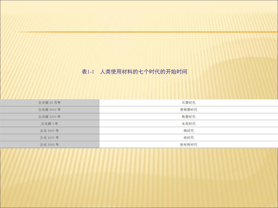 材料概论 教学课件 ppt 作者 许并社 第1章　绪　　论_第3页