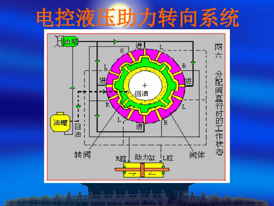 动力转向电控液压助力转向_第1页