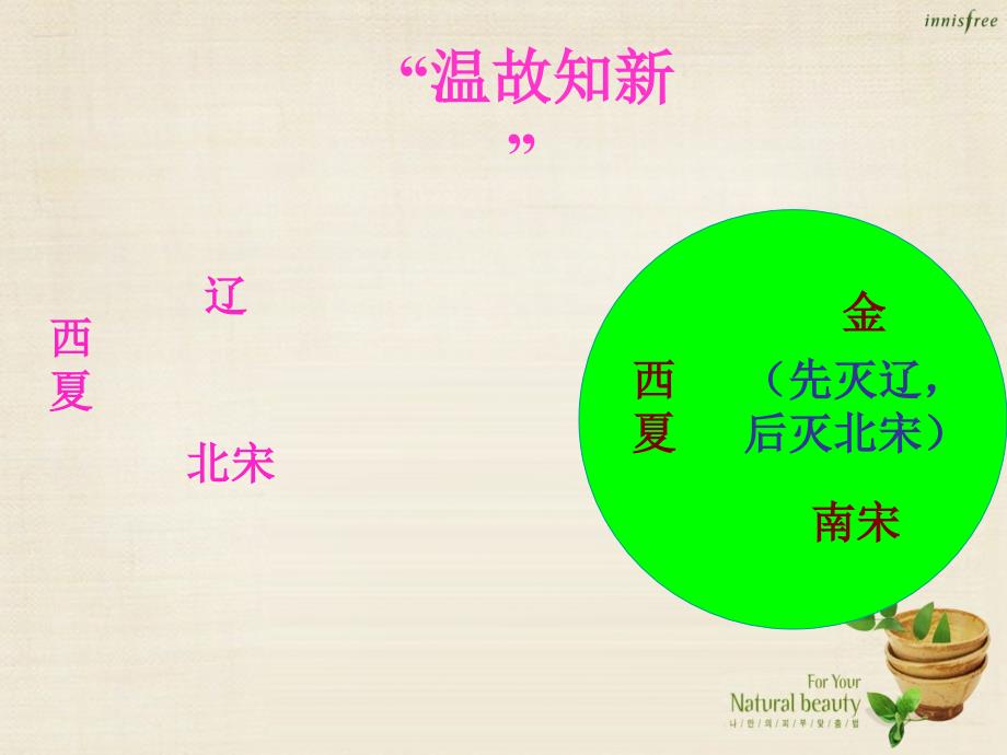 河北省廊坊市中国石油天然气管道局中学七年级历史下册_第12课 蒙古的兴起和元朝的建立课件 新人教版_第4页