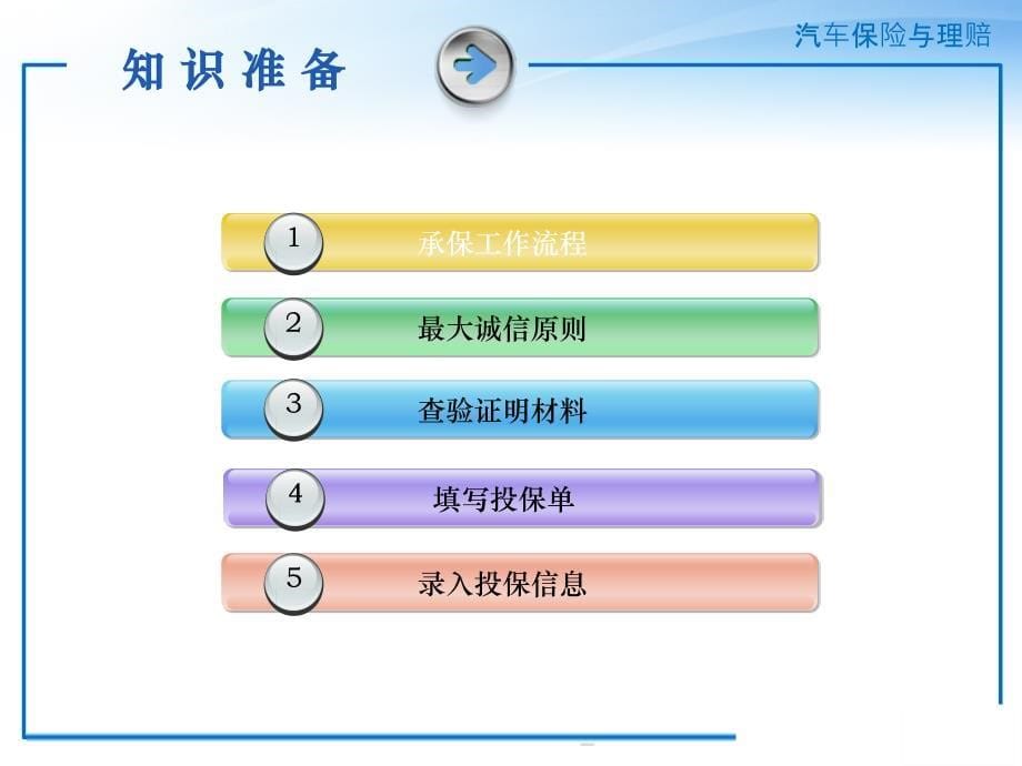 汽车保险与理赔一体化教程 教学课件 ppt 作者 常兴华项目二汽车保险承保--常兴华汽车保险与理赔一体化教程复件 任务五_第5页