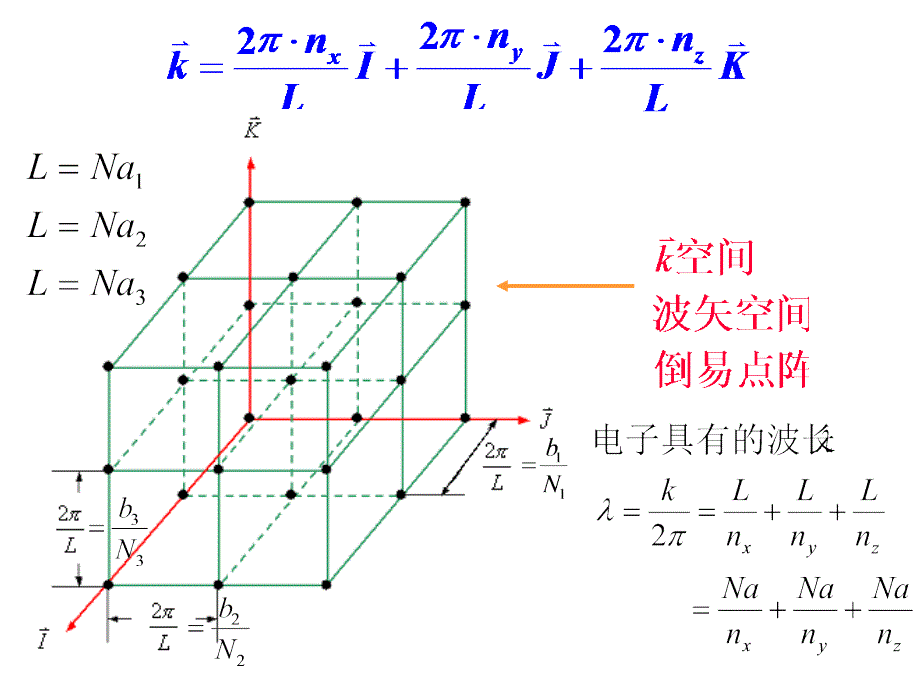 固体物理(第12课)能态密度课件_第4页