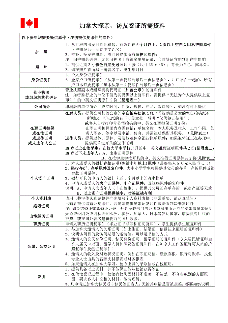 加拿大签证表格及所需资料全_第3页