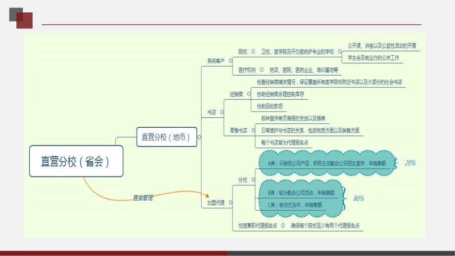 工作落地方案_第5页