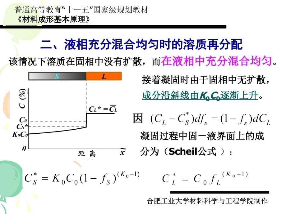 材料成形基本原理 第2版 教学课件 ppt 作者 刘全坤主编（上）.ppt第四章_第5页