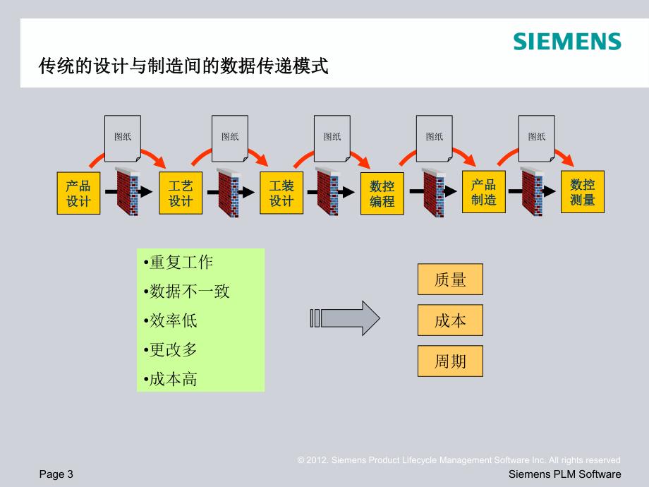 数字化工艺设计与管理.pdf_第3页