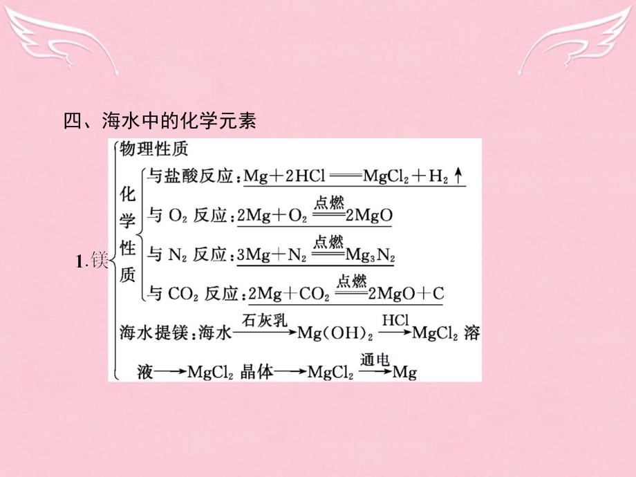 高中化学_第3章 自然界中的元素本章整合课件 鲁科版必修1_第4页