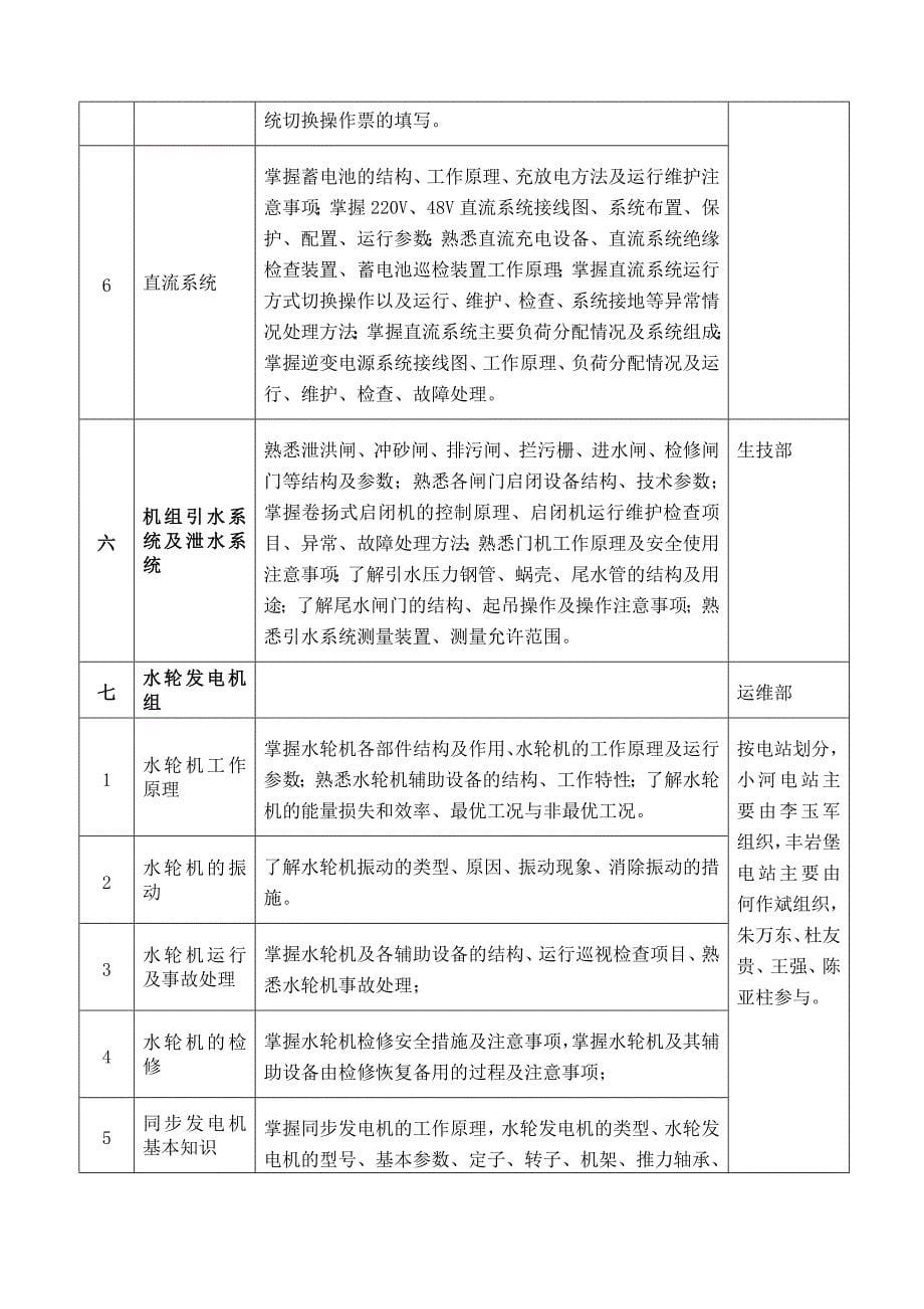 松潘鼎能水电站运营管理有限公司员工培训计划_第5页