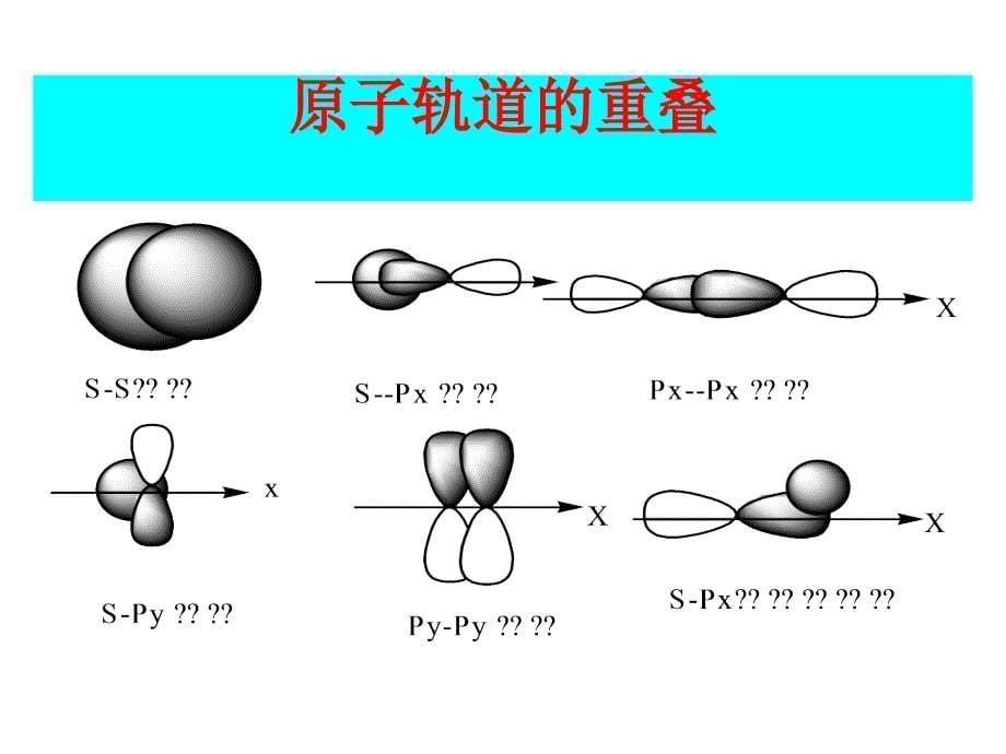 化学竞赛多原子分子奥赛课件_第5页