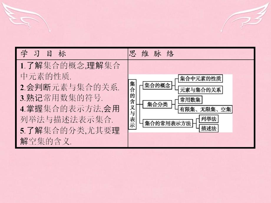 高中数学_第一章 集合 1.1 集合的含义与表示课件 北师大版必修1_第3页