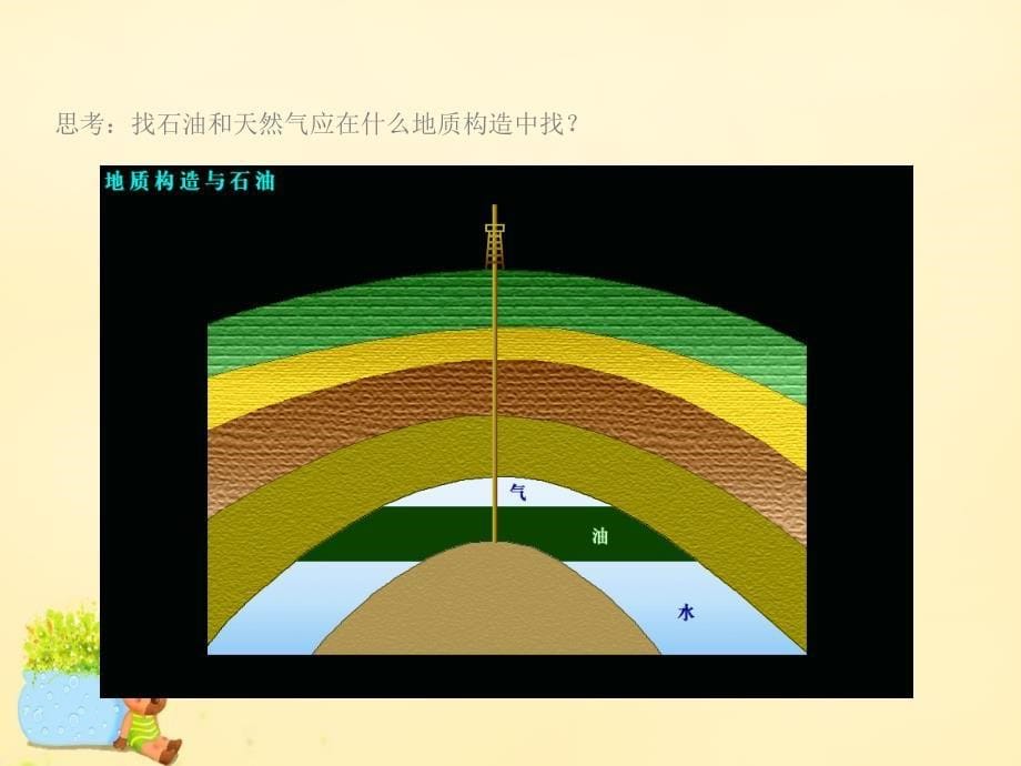 高中地理_4.2 山岳的形成课件 新人教版必修1_第5页