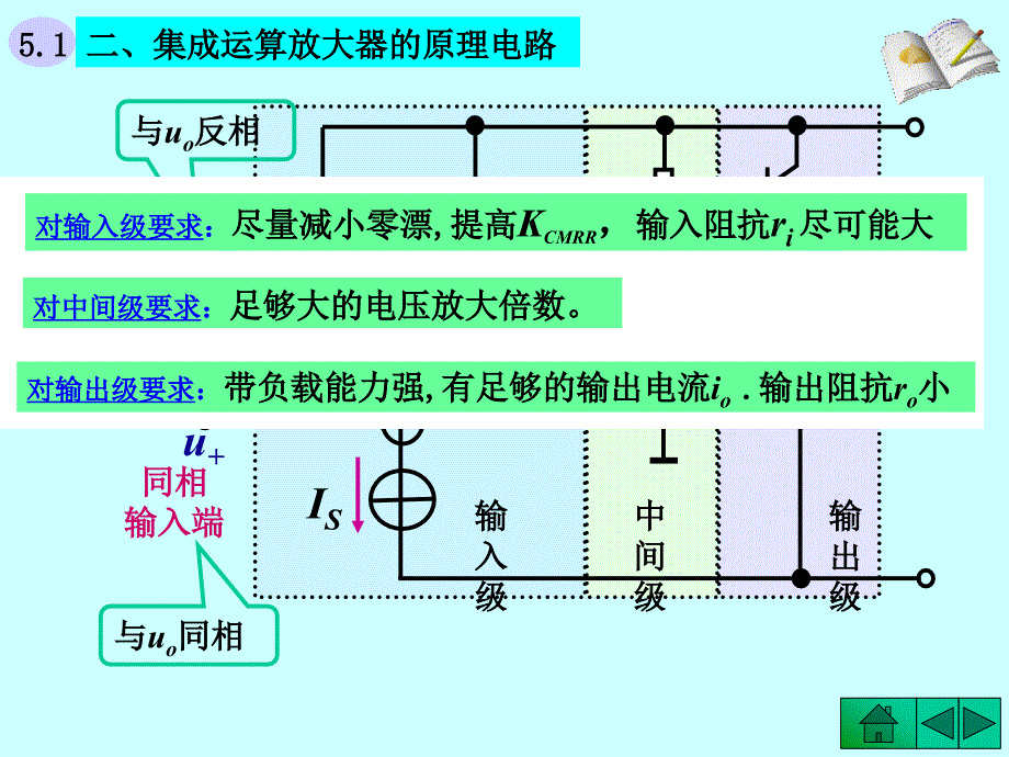 电子技术 第2版 教学课件 ppt 作者 龚淑秋 李中波 主编 - 副本05第5章 集成运算放大电路_第4页