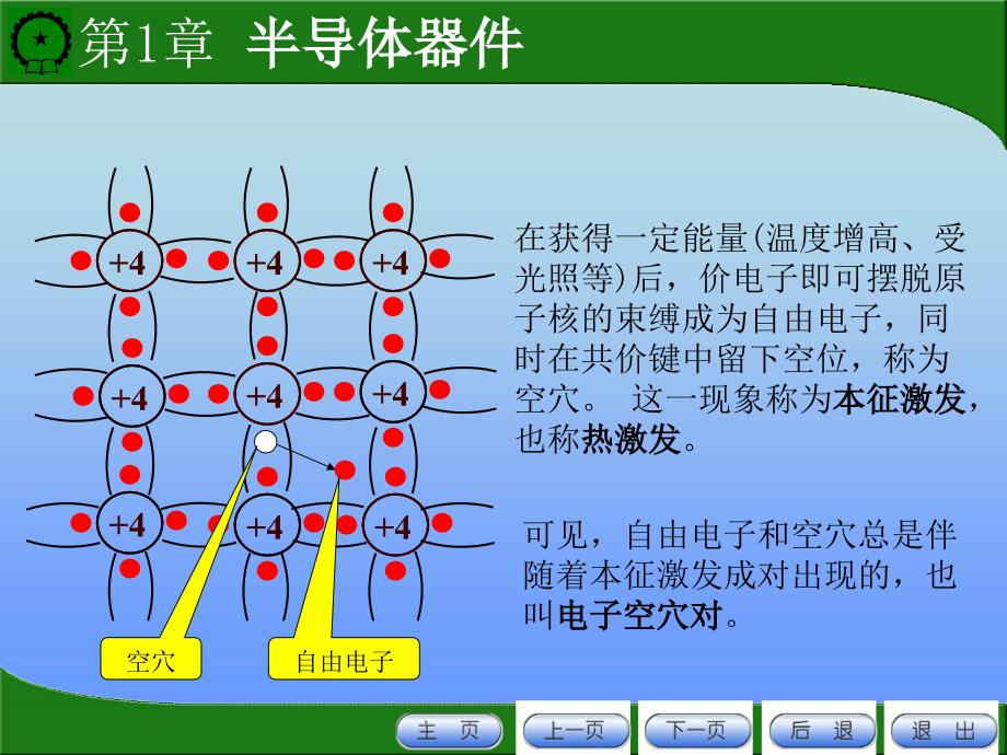 模拟电子技术 教学课件 ppt 作者 刘振庭 19596模电电子教案（刘振庭2版）07.8.20_第4页