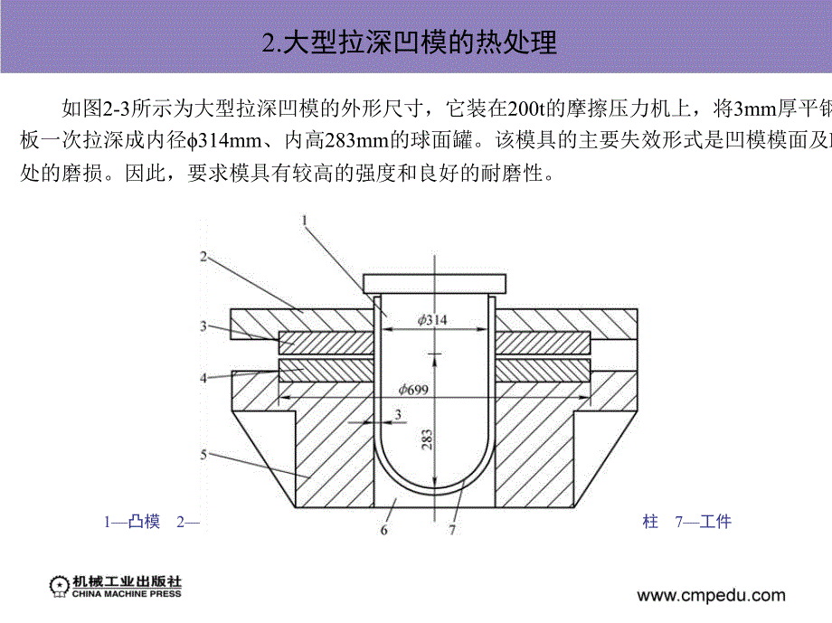 模具材料与热处理 教学课件 ppt 作者 吴光明 第三章_第2页