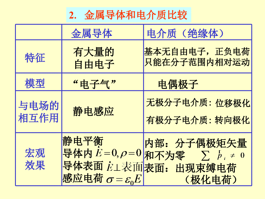 大物课件ch096章节_第4页