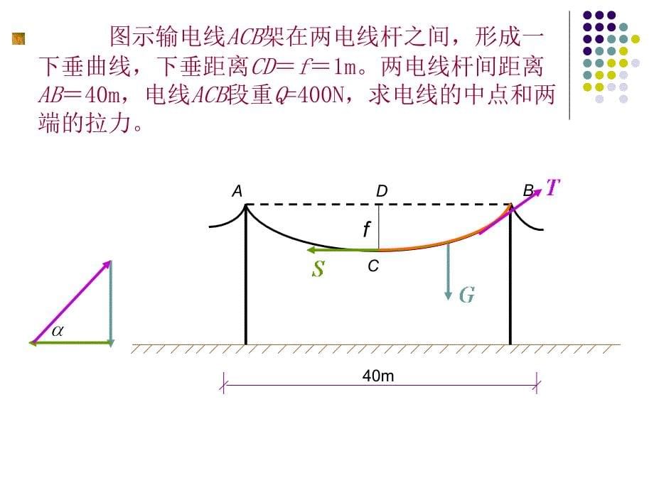 理论力学 教学课件 ppt 作者 王志伟 马明江第2章2-1_第5页